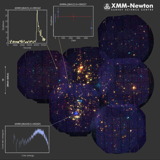 4XMM press release: stack including NGC 2264 and examples of data products
