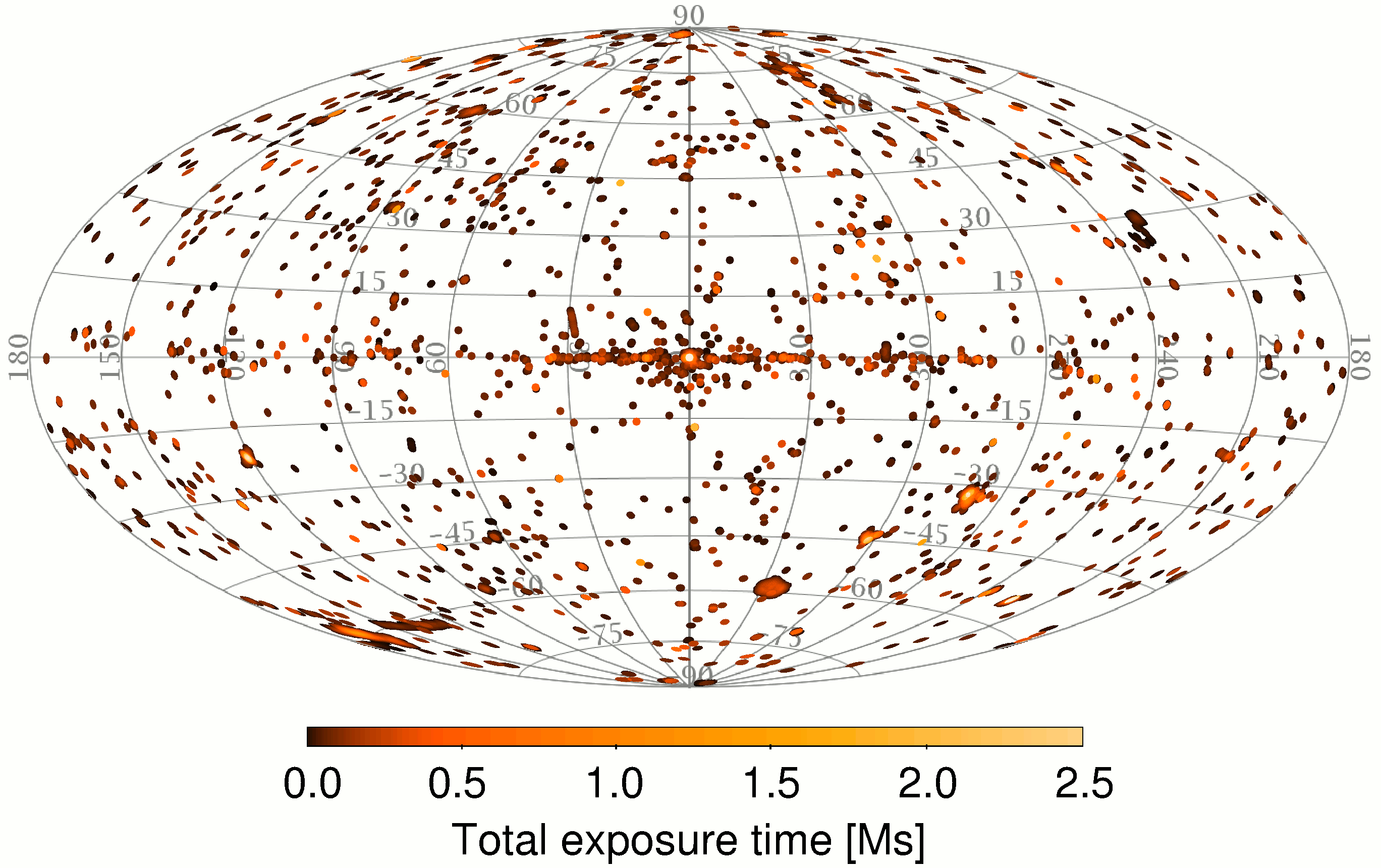 Hammer-Aitoff map of the 4XMM-DR9s input observations in Galactic coordinates with a colour scale corresponding to the cumulated exposure time